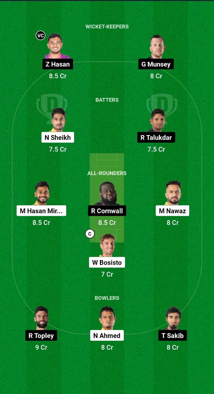 KHT vs SYL Dream11 Prediction Fantasy Cricket Tips Dream11 Team Bangladesh T20 National League 2024-25 