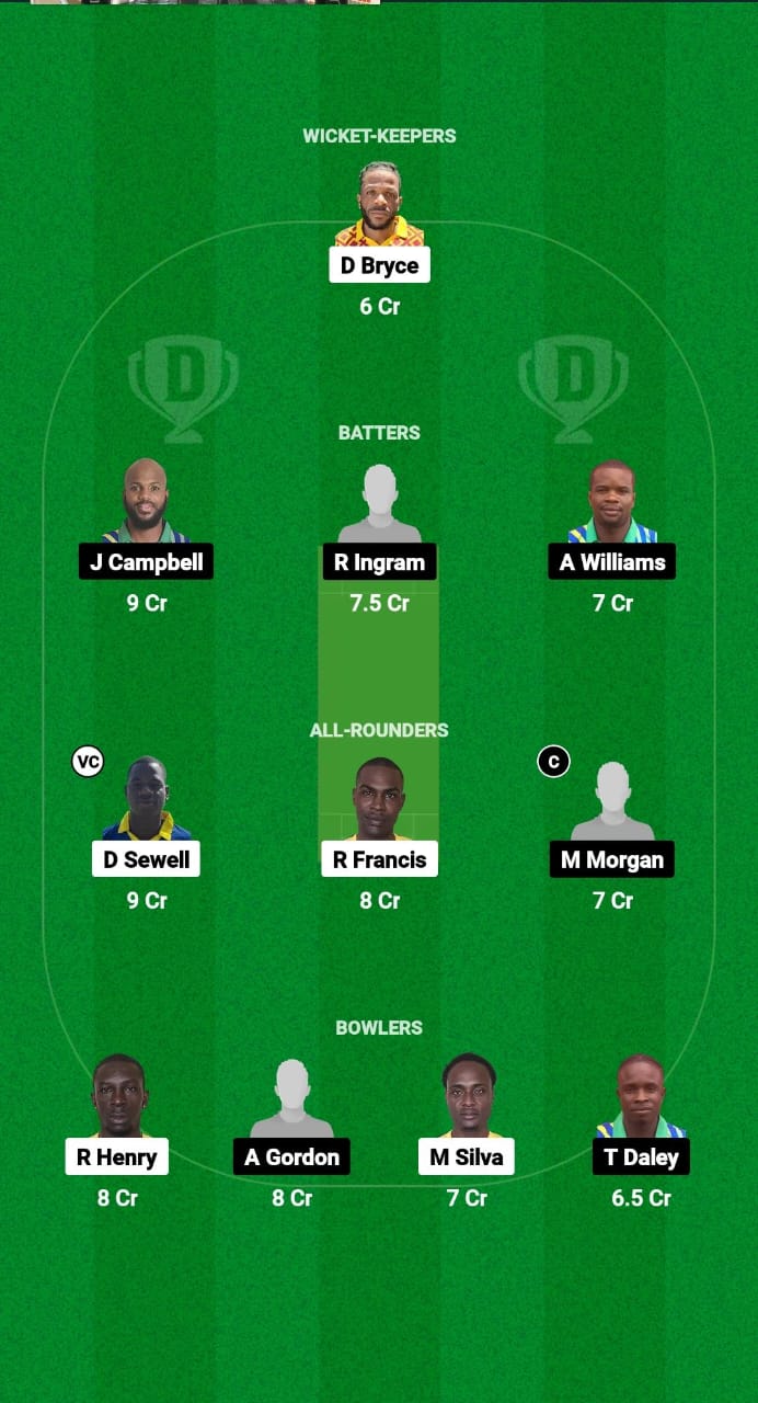 UNS vs MIT Dream11 Prediction Fantasy Cricket Tips Dream11 Team West Indies Jamaica T10 2025 