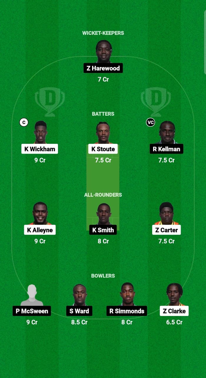 SET vs WAR Dream11 Prediction Fantasy Cricket Tips Dream11 Team West Indies Barbados T10 2024-25 