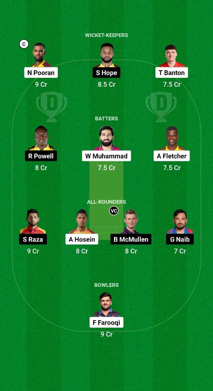 MIE vs DC Dream11 Prediction Fantasy Cricket Tips Dream11 Team ILT20 League 2025 