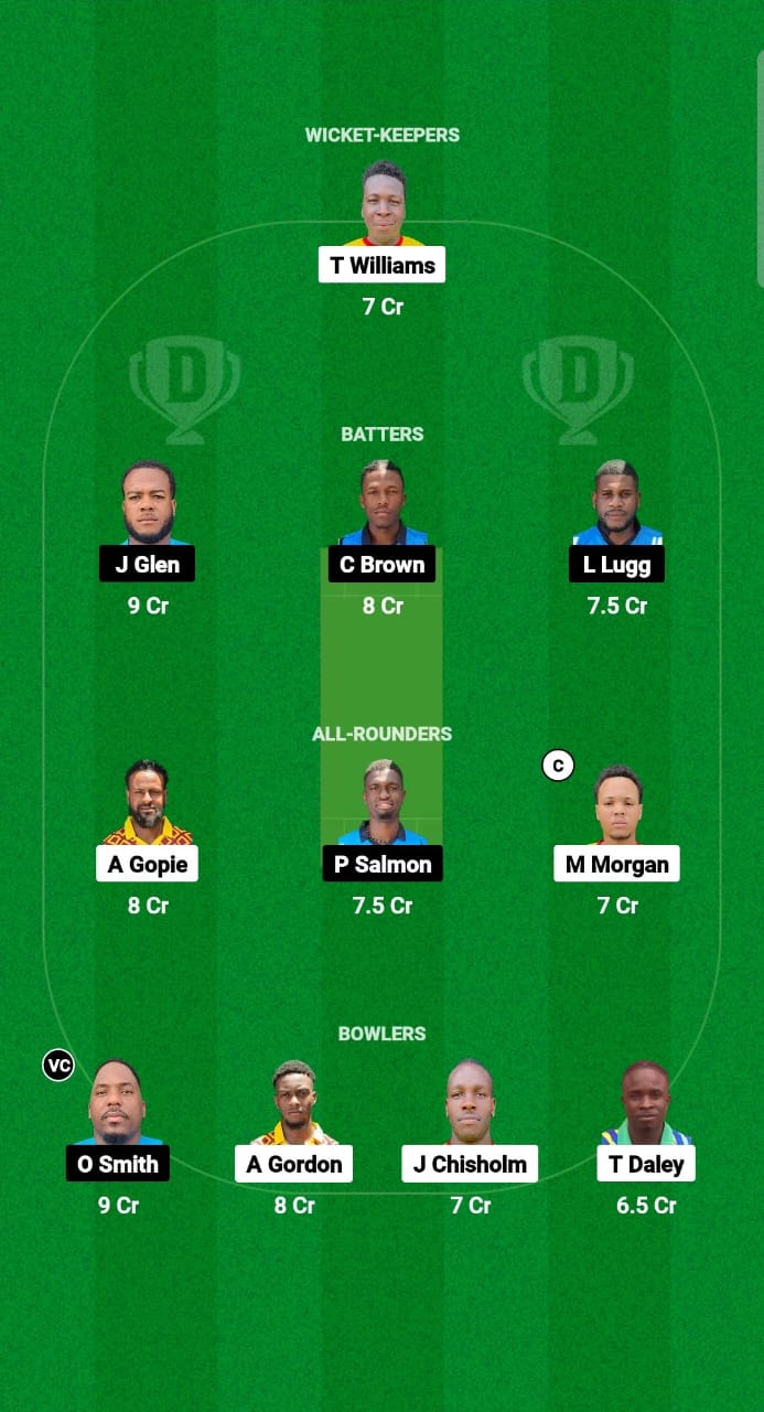 MIT vs SRO Dream11 Prediction Fantasy Cricket Tips Dream11 Team West Indies Jamaica T10 2025 