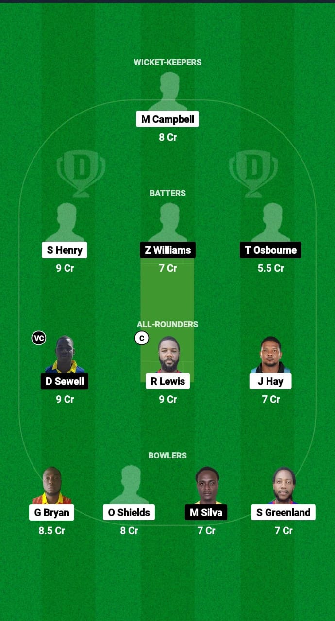 SRI vs UNS Dream11 Fantasy Cricket Prediction Tips Dream11 Team West Indies Jamaica T10 2025 