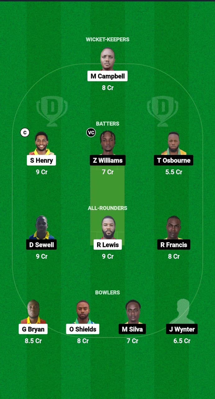 SRI vs UNS Dream11 Fantasy Cricket Prediction Tips Dream11 Team West Indies Jamaica T10 2025 