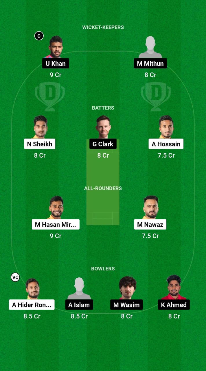 KHT vs CHK Dream11 Prediction Fantasy Cricket Tips Dream11 Team Bangladesh T20 Premier League 2024-25 