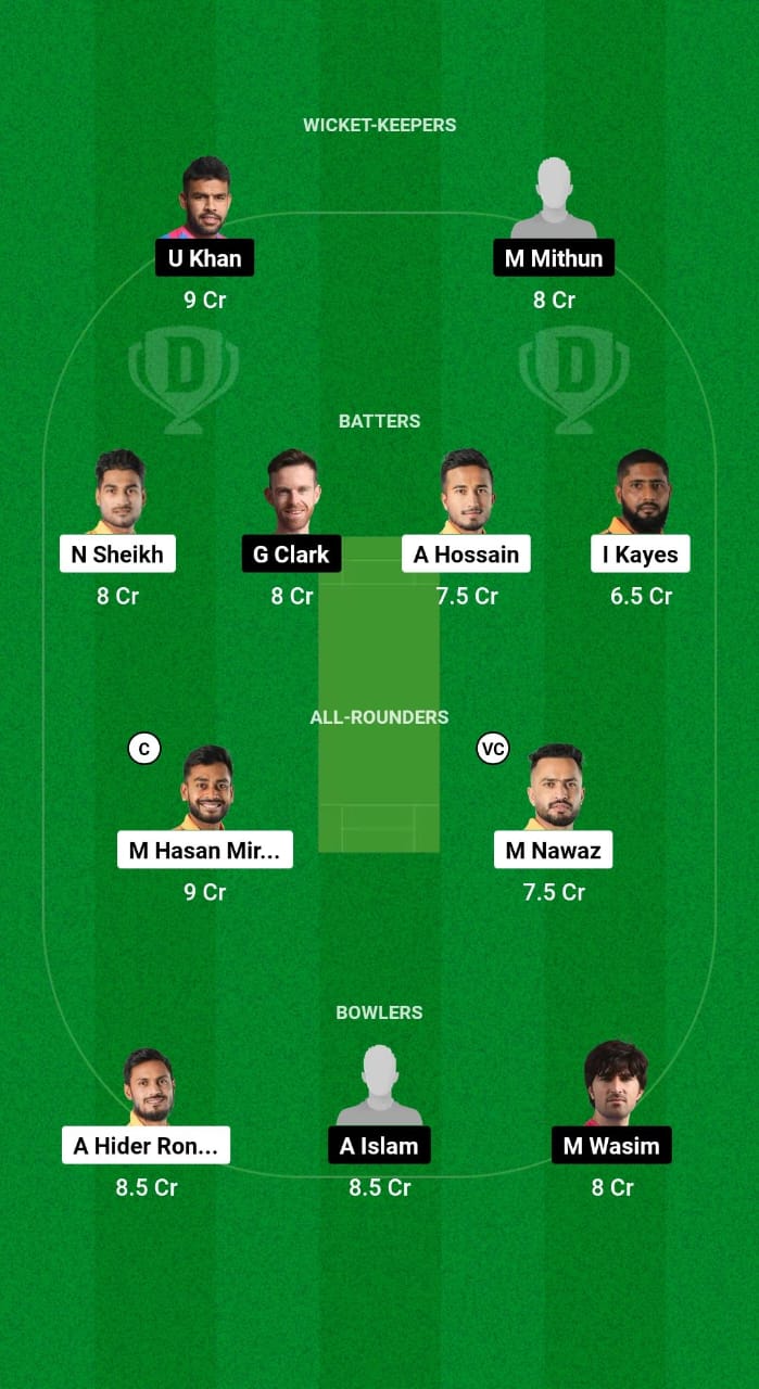 KHT vs CHK Dream11 Prediction Fantasy Cricket Tips Dream11 Team Bangladesh T20 Premier League 2024-25 