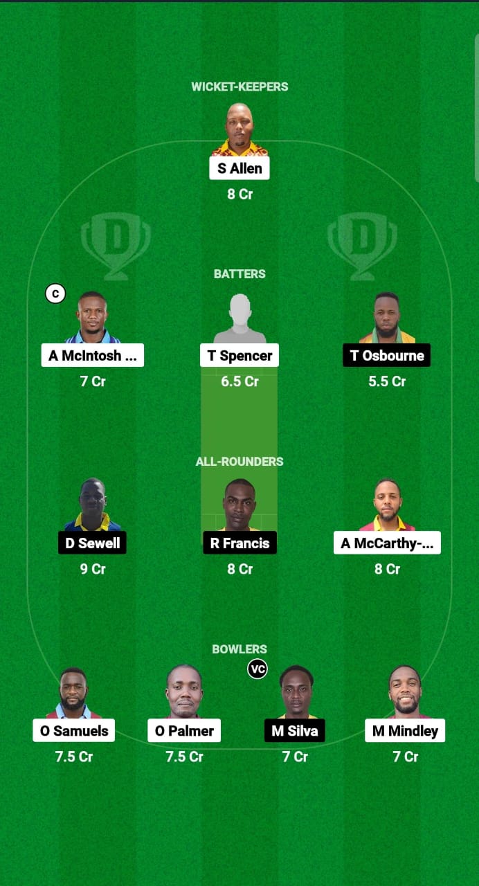 CWA vs UNS Dream11 Prediction Fantasy Cricket Tips Dream11 Team West Indies Jamaica T10 2025 