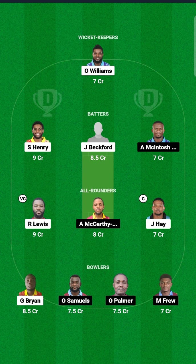 SRI vs CWA Dream11 Prediction Fantasy Cricket Tips Dream11 Team West Indies Jamaica T10 2025 