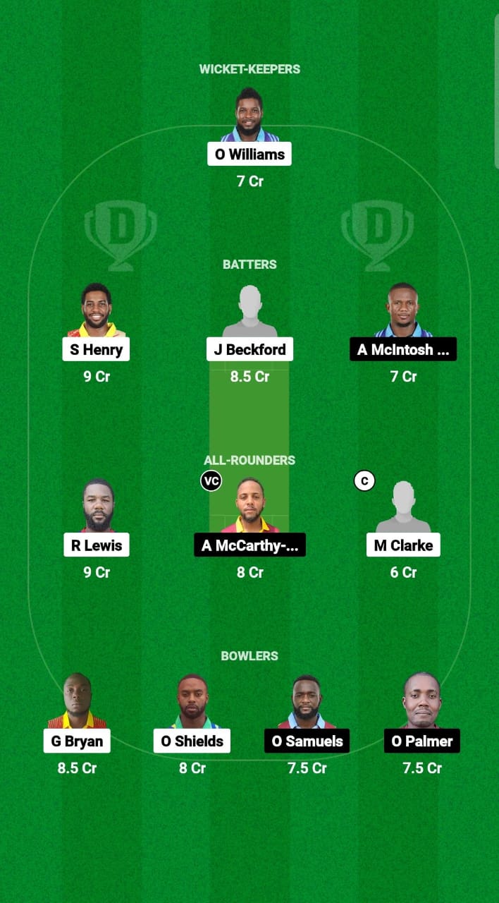 SRI vs CWA Dream11 Prediction Fantasy Cricket Tips Dream11 Team West Indies Jamaica T10 2025 