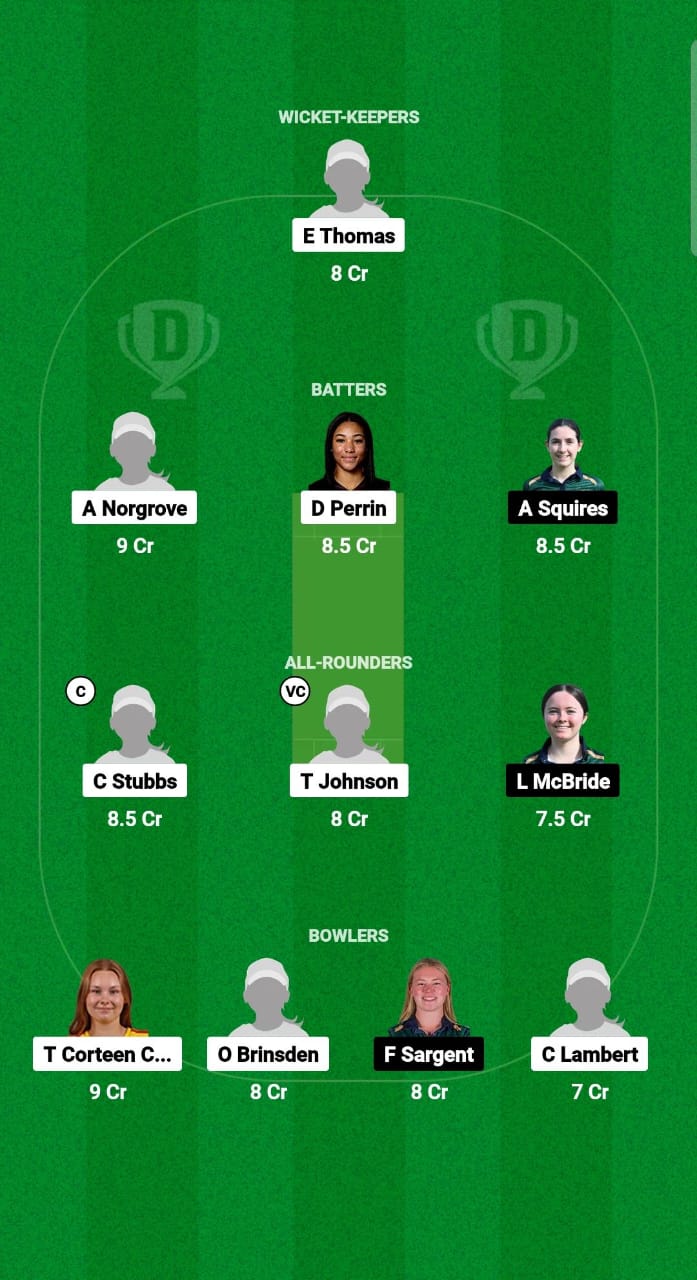 EN-WU19 vs IR-WU19 Dream11 Prediction Fantasy Cricket Tips Dream11 Team U19 Women’s World Cup T20 2025 