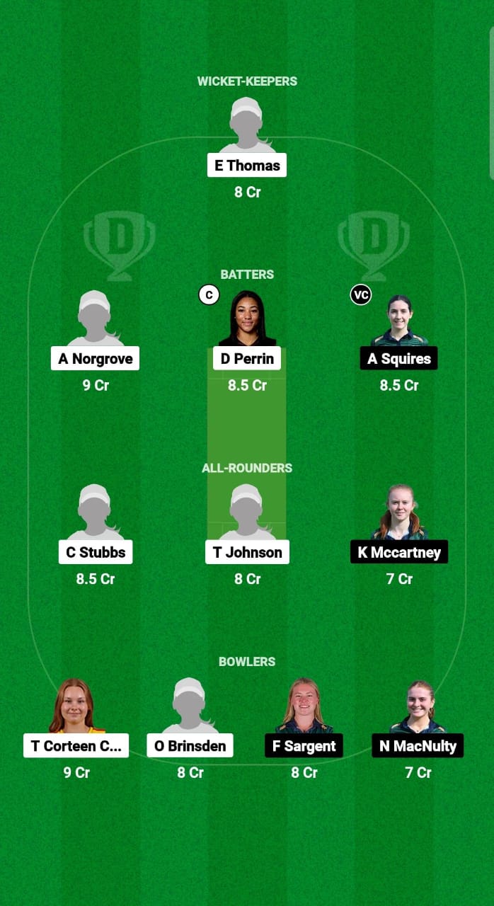 EN-WU19 vs IR-WU19 Dream11 Prediction Fantasy Cricket Tips Dream11 Team U19 Women’s World Cup T20 2025 