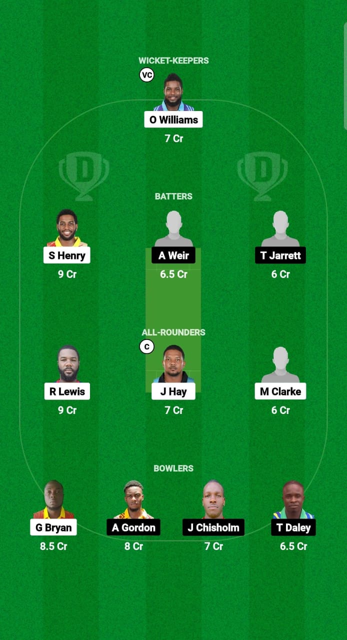 SRI vs MIT Dream11 Prediction Fantasy Cricket Tips Dream11 Team West Indies Jamaica T10 2025 