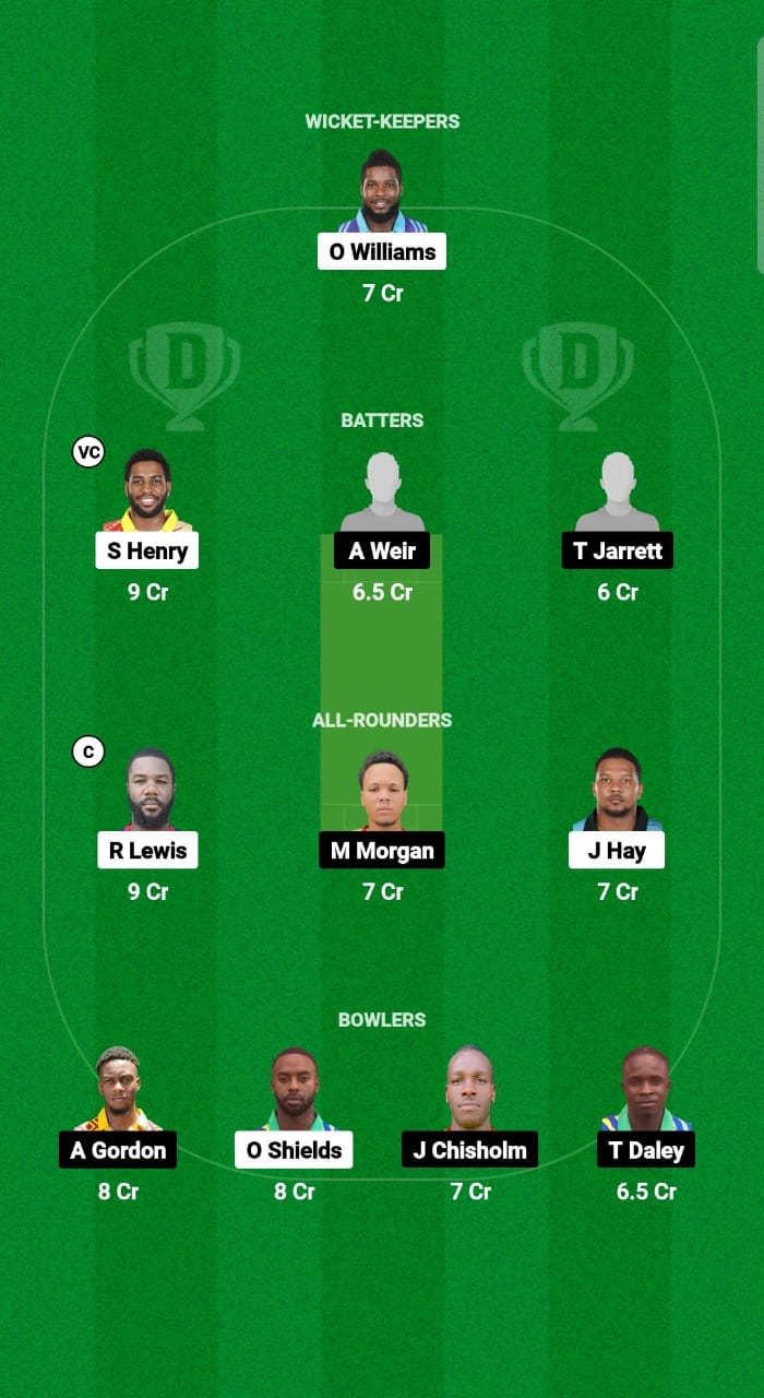 SRI vs MIT Dream11 Prediction Fantasy Cricket Tips Dream11 Team West Indies Jamaica T10 2025 