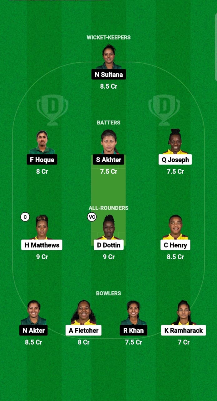 WI-W vs BD-W Dream11 Prediction Fantasy Cricket Tips Dream11 Team Bangladesh Women Tour of West Indies 2025 