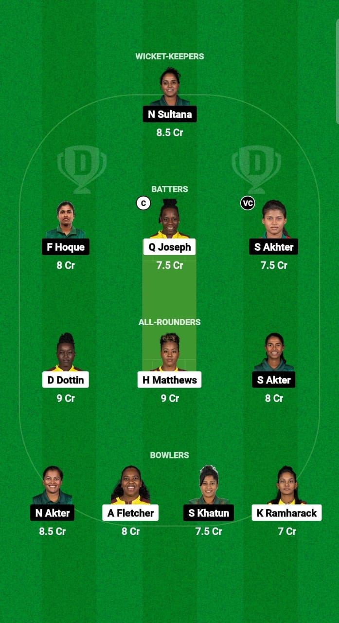 WI-W vs BD-W Dream11 Prediction Fantasy Cricket Tips Dream11 Team Bangladesh Women Tour of West Indies 2025 