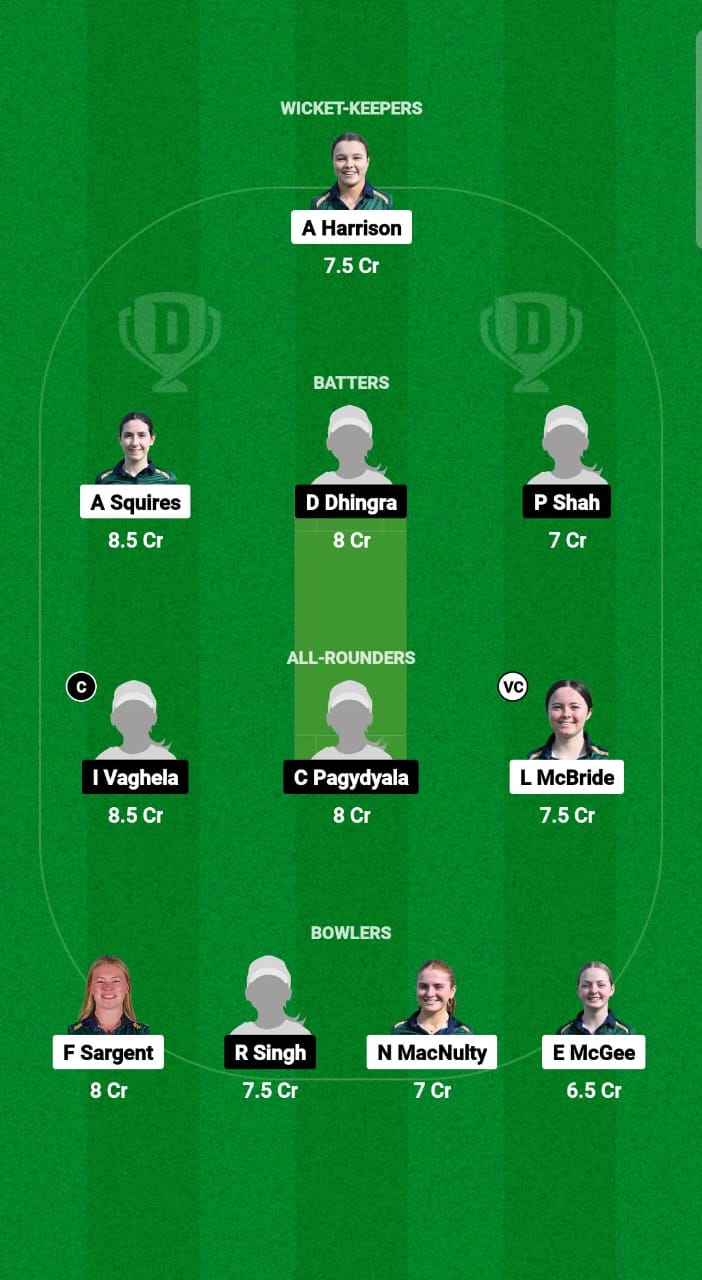 IR-WU19 vs USA-WU19 Dream11 Prediction Fantasy Cricket Tips Dream11 Team U19 Women’s World Cup T20 2025 