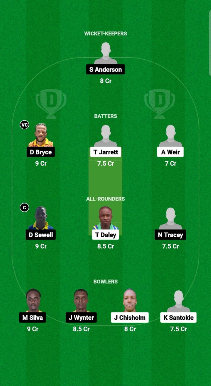 MIT vs UNS Dream11 Prediction Fantasy Cricket Tips Dream11 Team West Indies Jamaica T10 2025 