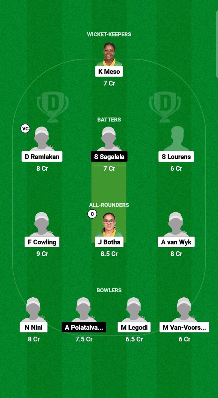 SA-WU19 vs SAM-WU19 Dream11 Prediction Fantasy Cricket Tips Dream11 Team U19 Women's World Cup T20 2025 