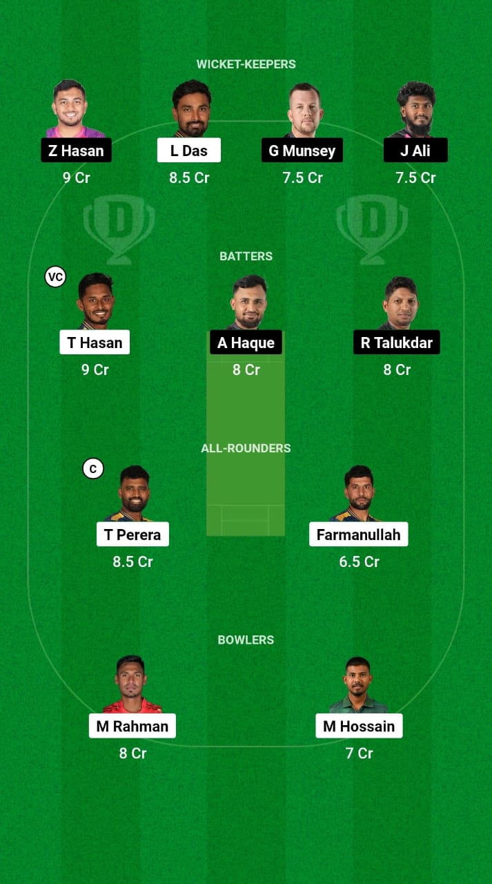 DC vs SYL Dream11 Prediction Fantasy Cricket Tips Dream11 Team Bangladesh T20 Premier League 2024-25 