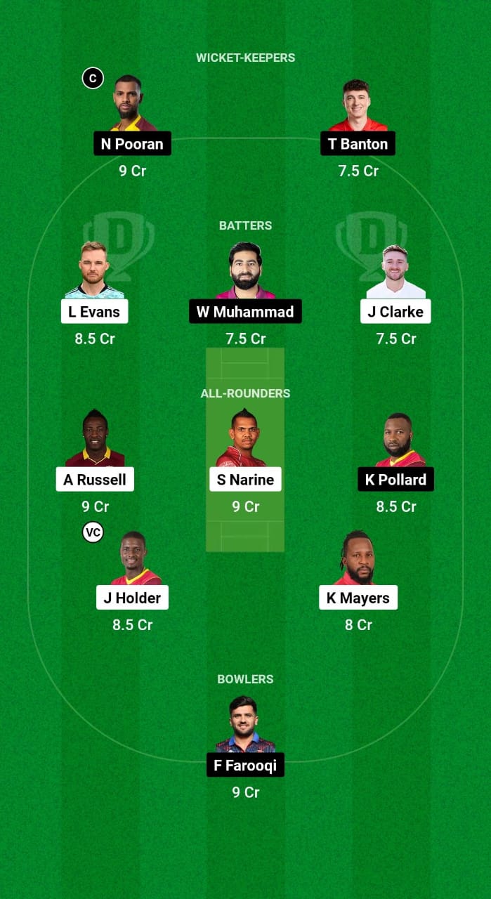 ADKR vs MIE Dream11 Prediction Fantasy Cricket Tips Dream11 Team ILT20 League 2025 