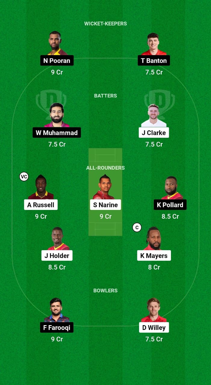 ADKR vs MIE Dream11 Prediction Fantasy Cricket Tips Dream11 Team ILT20 League 2025 