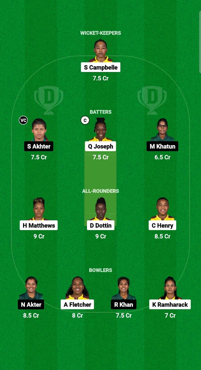 WI-W vs BD-W Dream11 Prediction Fantasy Cricket Tips Dream11 Team Bangladesh Women Tour of West Indies 2025 