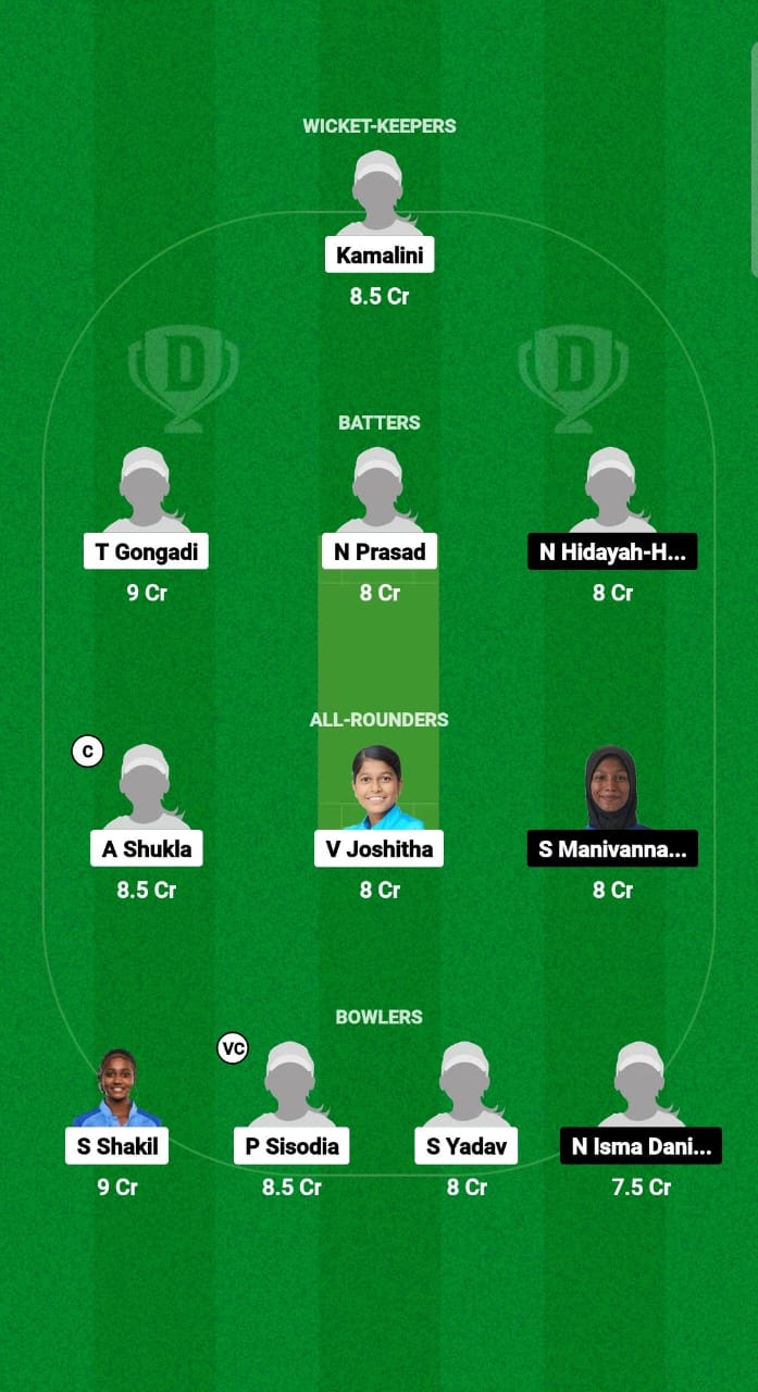 IN-WU19 vs MYW-U19 Dream11 Prediction Fantasy Cricket Tips Dream11 Team U19 Women’s World Cup T20 2025 