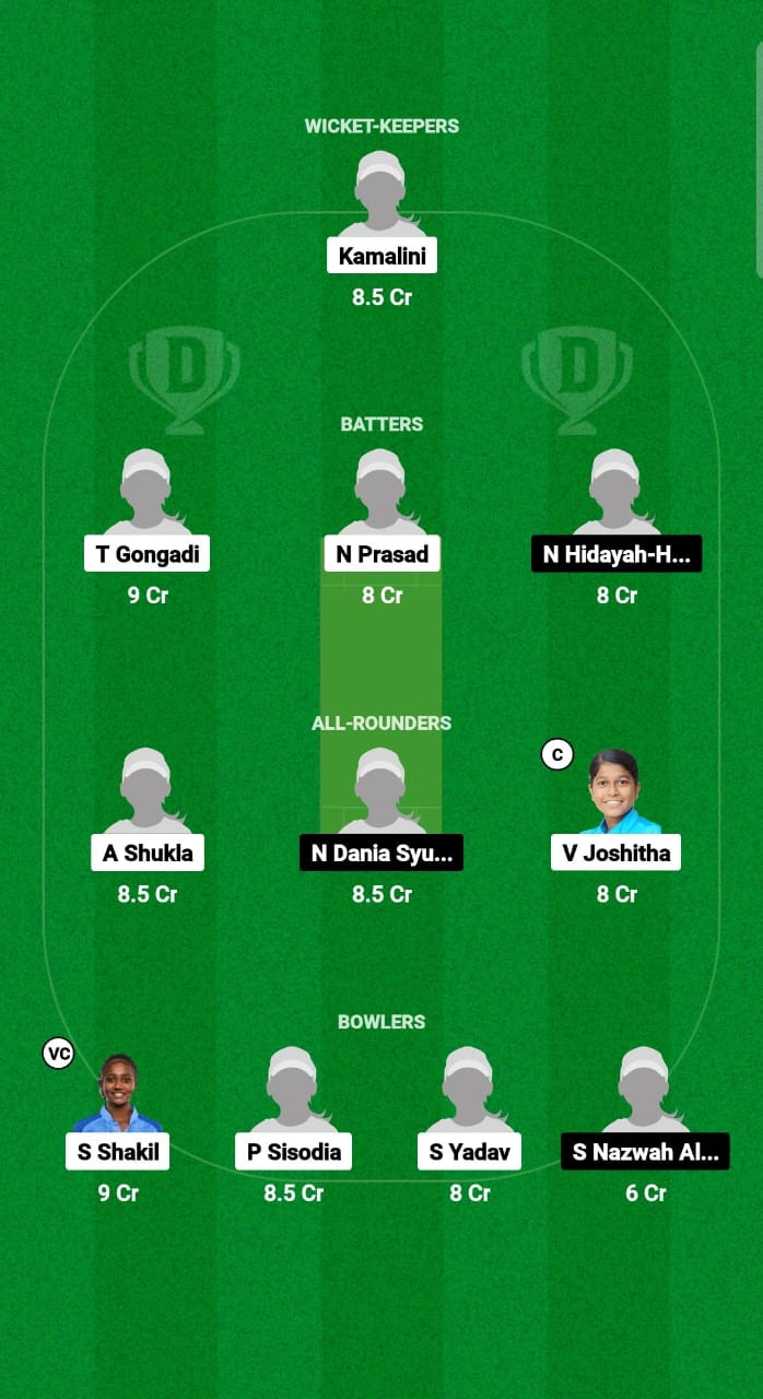 IN-WU19 vs MYW-U19 Dream11 Prediction Fantasy Cricket Tips Dream11 Team U19 Women’s World Cup T20 2025 