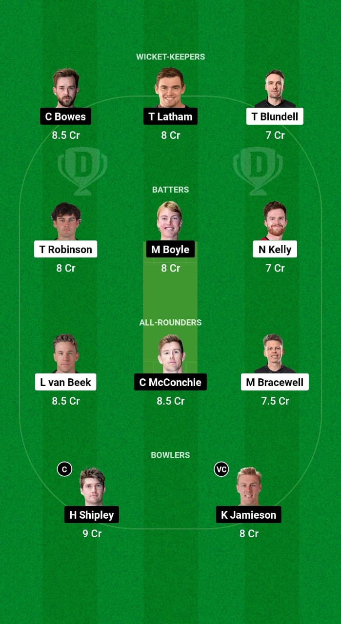 WF vs CTB Dream11 Prediction Fantasy Cricket Tips Dream11 Team Dream11 Super Smash T20 2024-25 