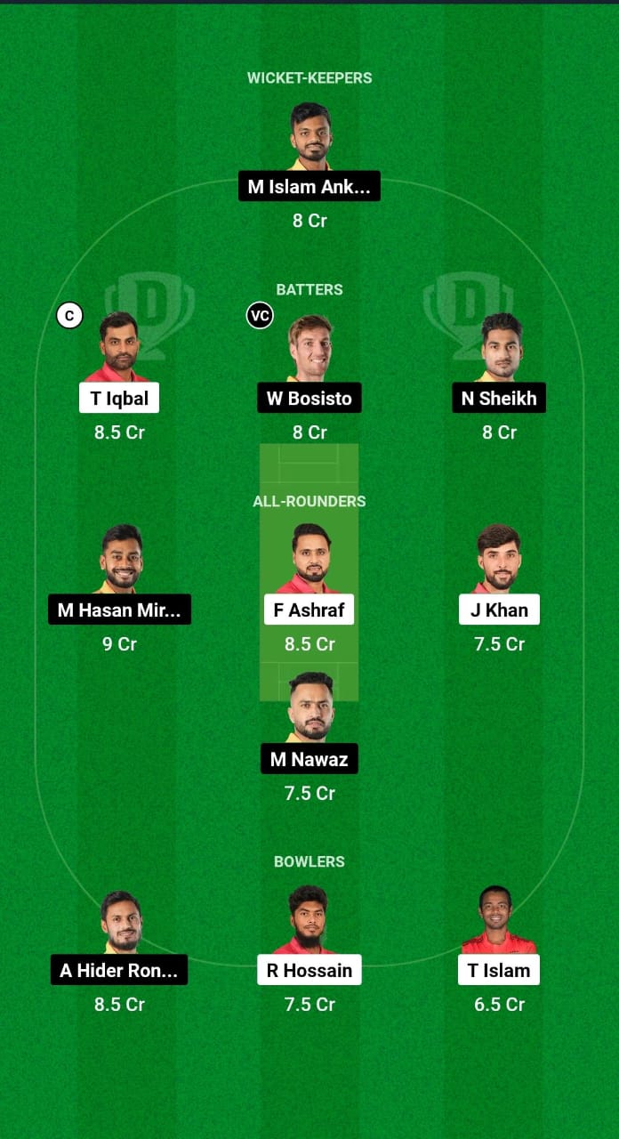 FBA vs KHT Dream11 Prediction Fantasy Cricket Tips Dream11 Team Bangladesh T20 Premier League 2024-25 