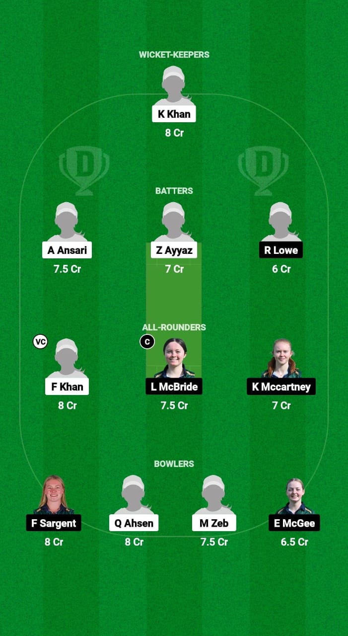 PA-WU19 vs IR-WU19 Dream11 Prediction Fantasy Cricket Tips Dream11 Team U19 Women’s World Cup T20 2025 