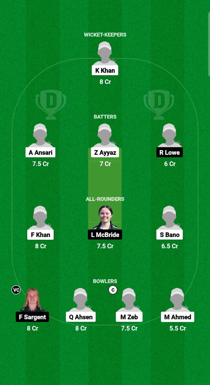 PA-WU19 vs IR-WU19 Dream11 Prediction Fantasy Cricket Tips Dream11 Team U19 Women’s World Cup T20 2025 