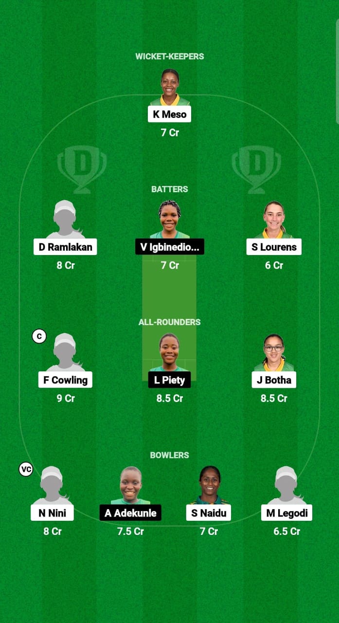 SA-WU19 vs NGR-WU19 Dream11 Prediction Fantasy Cricket Tips Dream11 Team U19 Women’s World Cup T20 2025 