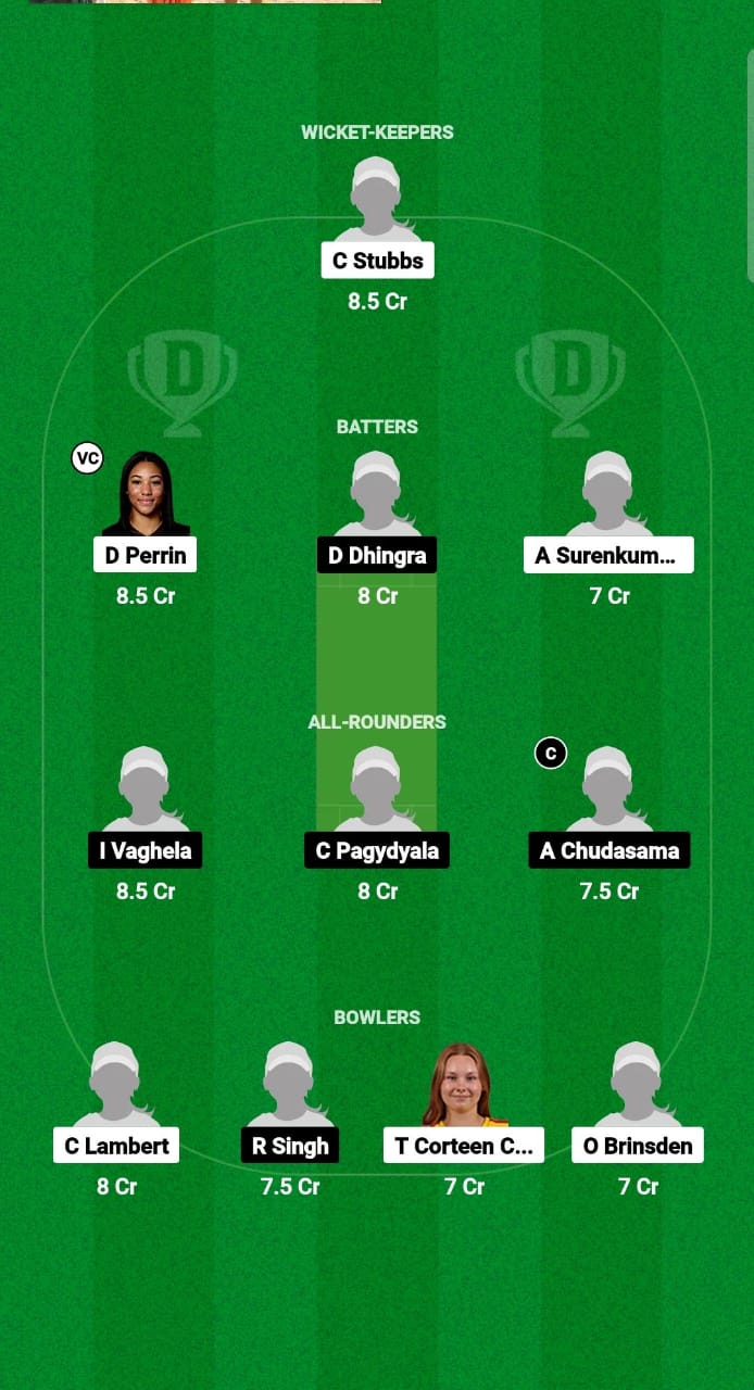 EN-WU19 vs USA-WU19 Dream11 Prediction Fantasy Cricket Tips Dream11 Team U19 Women’s World Cup T20 2025 