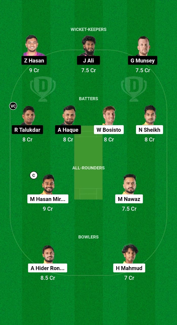 KHT vs SYL Dream11 Prediction Fantasy Cricket Tips Dream11 Team Bangladesh T20 Premier League 2024-25 