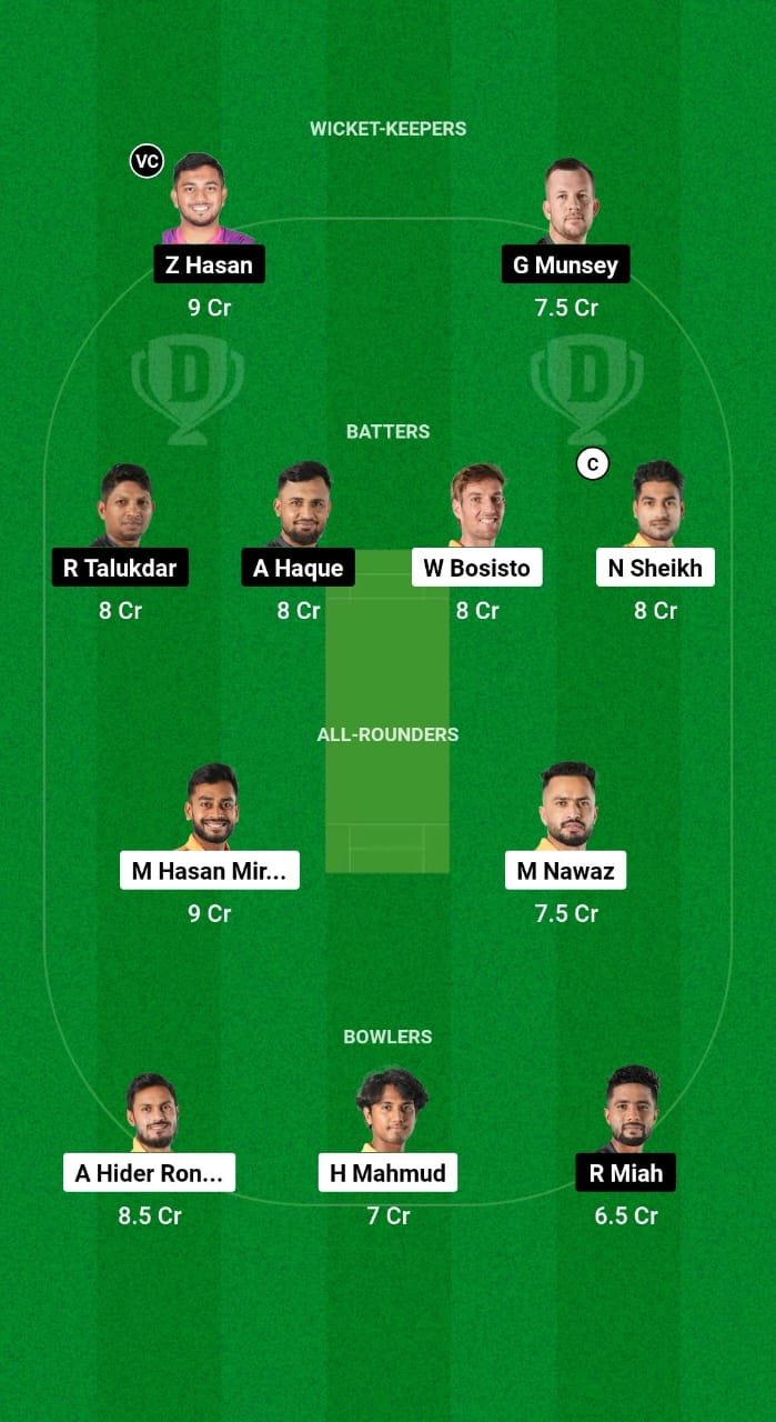 KHT vs SYL Dream11 Prediction Fantasy Cricket Tips Dream11 Team Bangladesh T20 Premier League 2024-25 