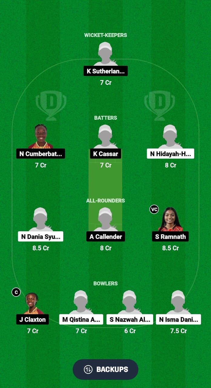 MYW-U19 vs WI-WU19 Dream11 Prediction Fantasy Cricket Tips Dream11 Team U19 Women’s World Cup T20 2025 