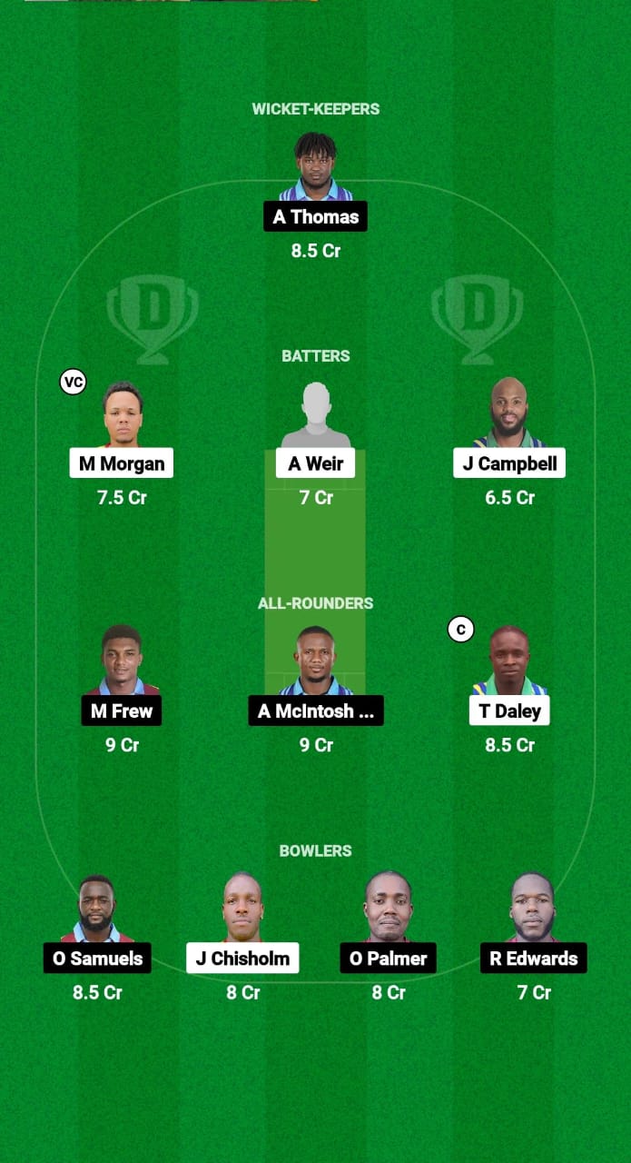 MIT vs CWA Dream11 prediction Dream11 Prediction Fantasy Cricket Tips Dream11 Team West Indies Jamaica T10 2025 