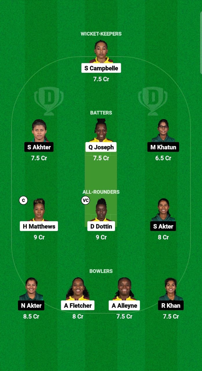 WI-W vs BD-W Dream11 Prediction Fantasy Cricket Tips Dream11 Team Bangladesh Women Tour of West Indies 2025 