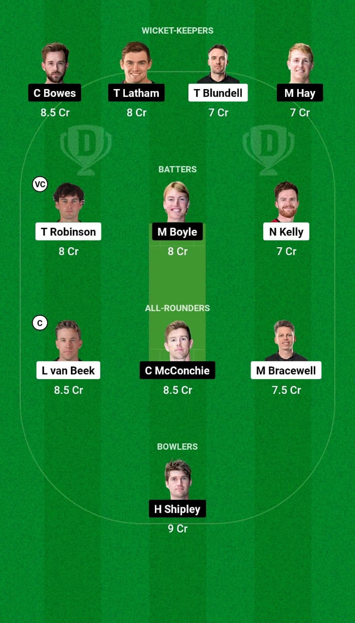 CTB and WF Dream11 predicting fantasy cricket skills Dream11 Team11 Super Smash T20 2024-25 