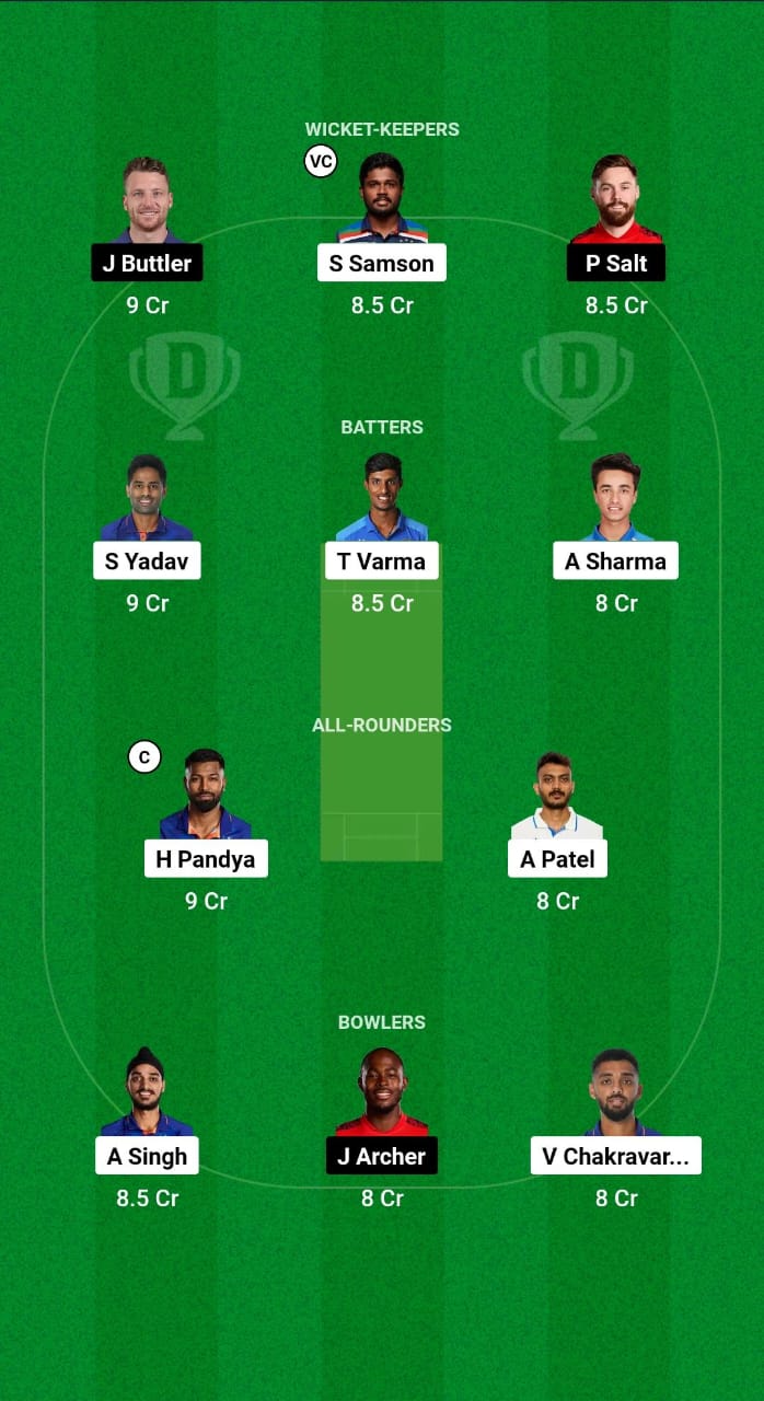 IND vs ENG Dream11 Prediction Fantasy Cricket Tips Dream11 Team ECS England Tour of India 2025 