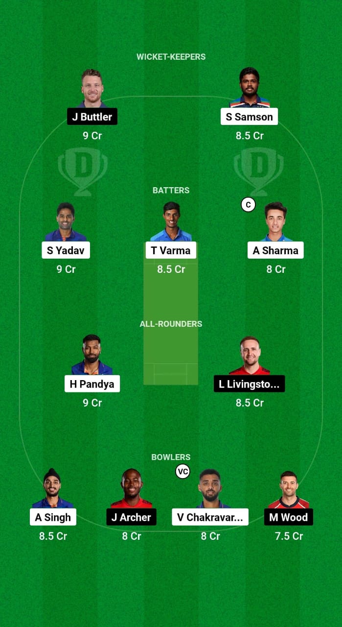 IND vs ENG Dream11 Prediction Fantasy Cricket Tips Dream11 Team ECS England Tour of India 2025 