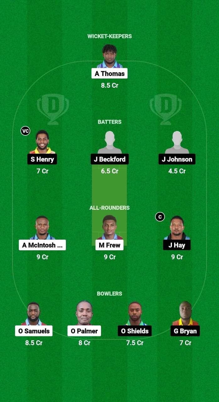 CWA vs SRI Dream11 Prediction