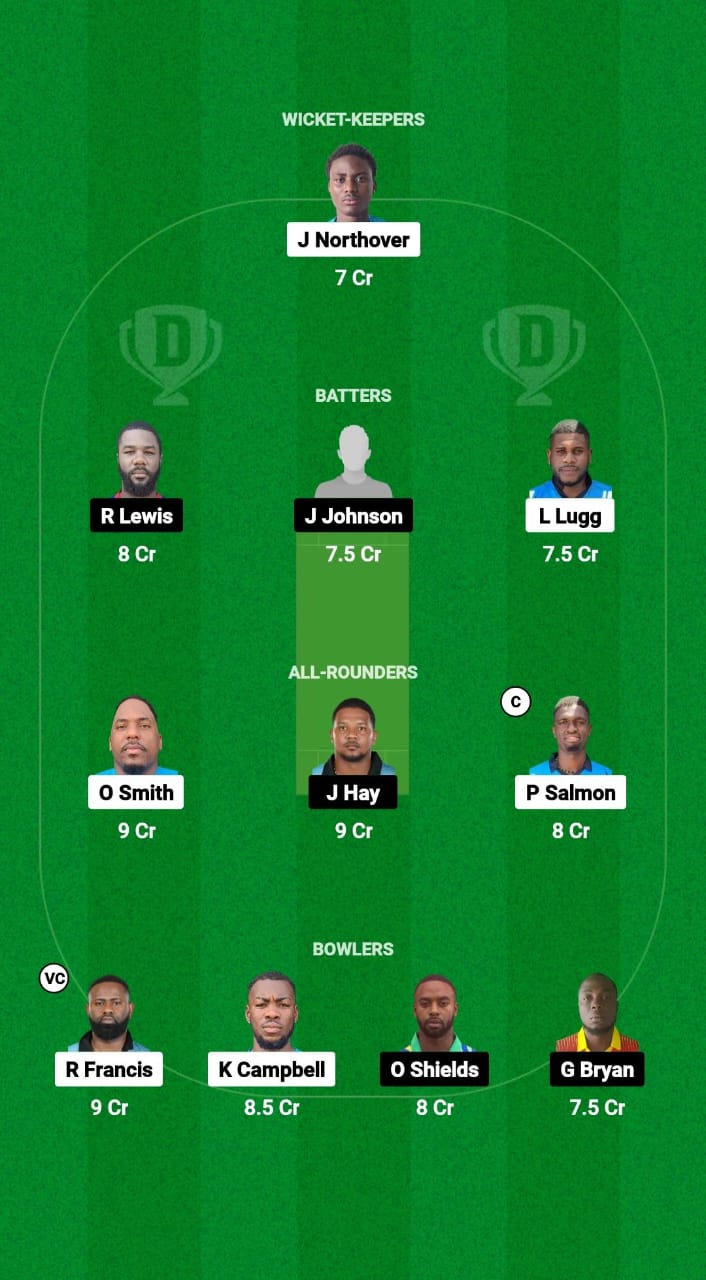 SRO vs SRI Dream11 Prediction Fantasy Cricket Tips Dream11 Team West Indies Jamaica T10 2025 