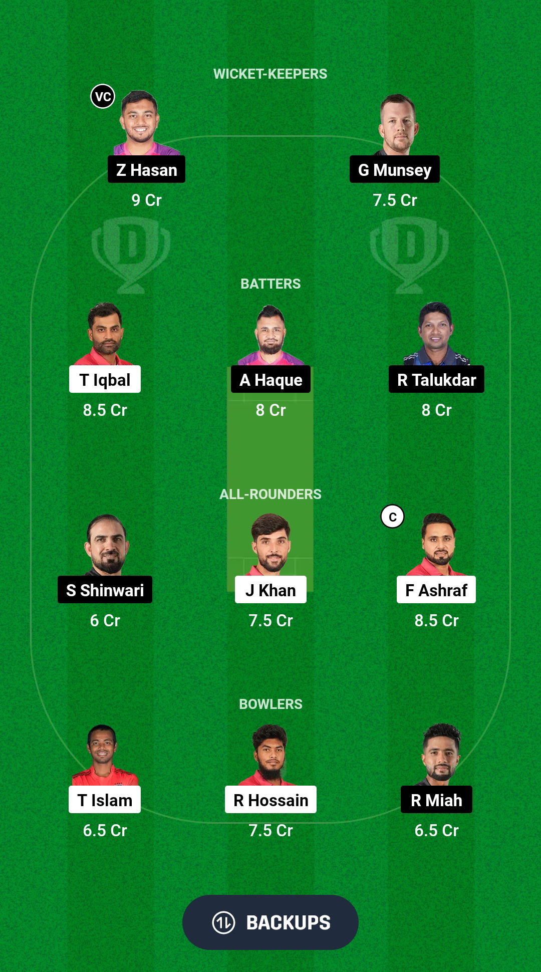 FBA vs SYL Dream11 Prediction Fantasy Cricket Tips Dream11 Team Bangladesh T20 Premier League 2024-25 