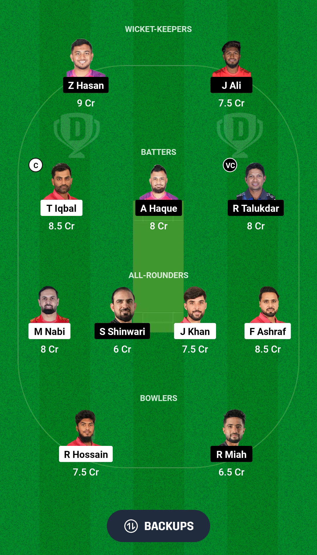 FBA vs SYL Dream11 Prediction Fantasy Cricket Tips Dream11 Team Bangladesh T20 Premier League 2024-25 