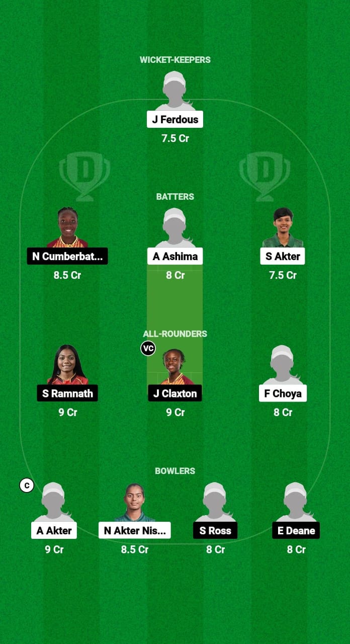 BD-WU19 vs WI-WU19 Dream11 Prediction Fantasy Cricket Tips Dream11 Team U19 Women’s World Cup T20 2025 