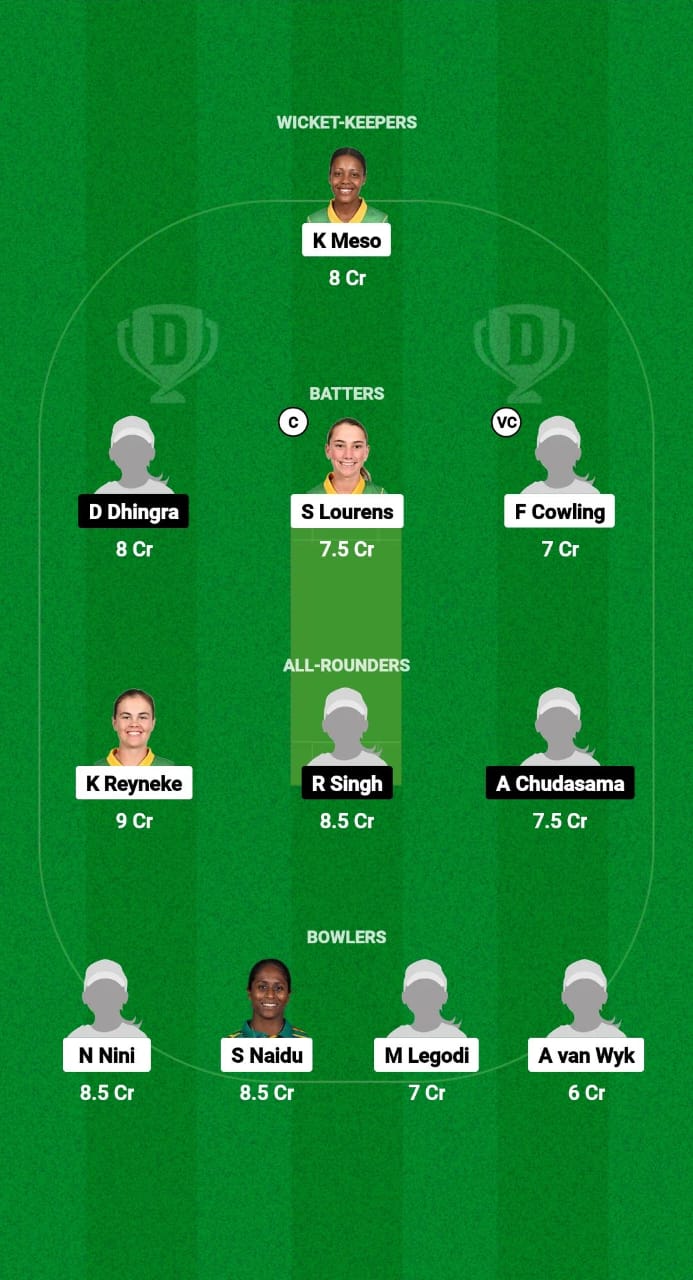 BD-WU19 vs USA-WU19 Dream11 Prediction Fantasy Cricket Tips Dream11 Team U19 Women’s World Cup T20 2025 