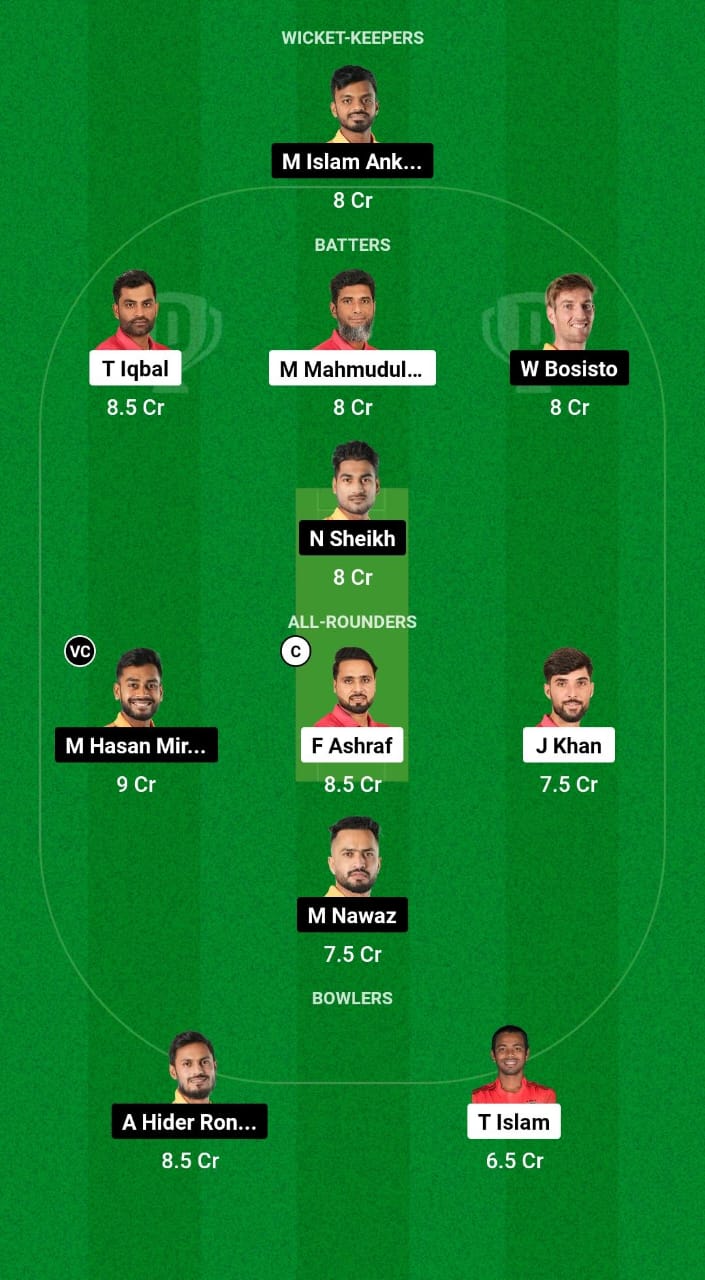 FBA vs KHT Dream11 Prediction Fantasy Cricket Tips Dream11 Team Bangladesh T20 Premier League 2024-25 