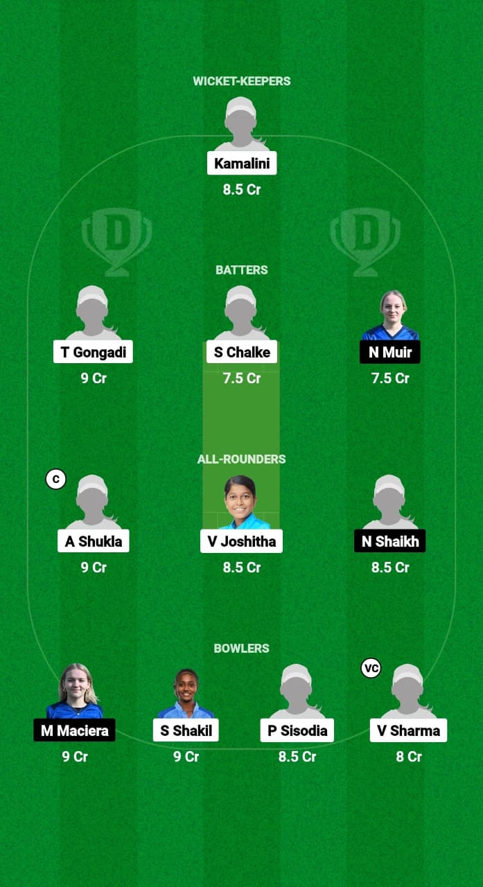 IN-WU19 vs SC-WU19 Dream11 Prediction Fantasy Cricket Tips Dream11 Team U19 Women’s World Cup T20 2025 