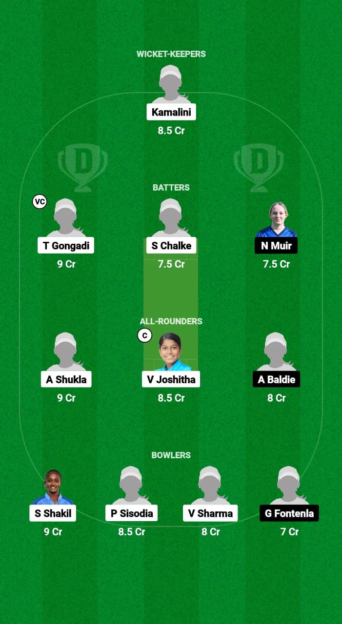 IN-WU19 vs SC-WU19 Dream11 Prediction Fantasy Cricket Tips Dream11 Team U19 Women’s World Cup T20 2025 